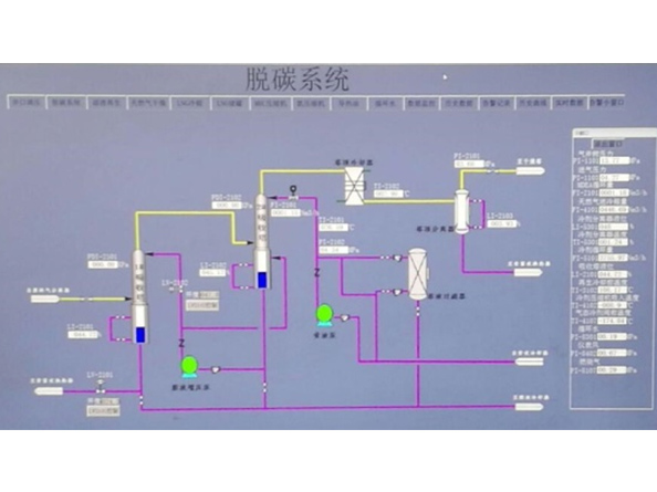 脫碳系統(tǒng) 脫碳系統(tǒng)
